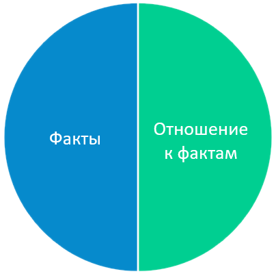 Из чего состоит самооценка?